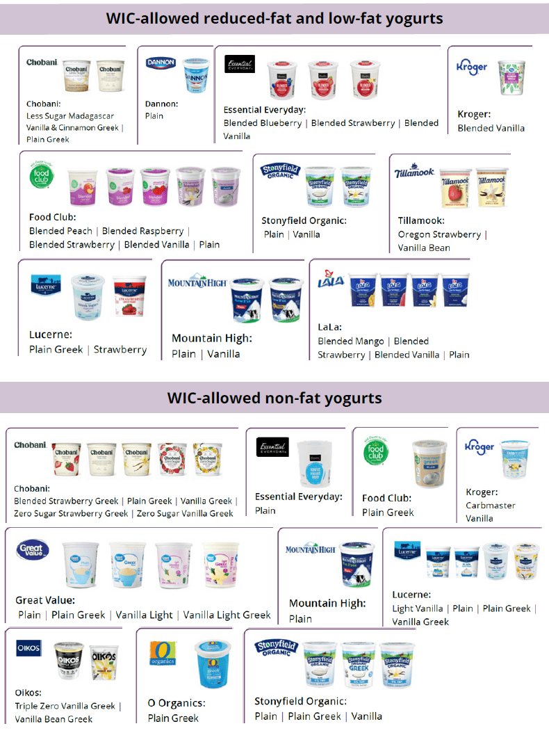 New Utah WIC Yogurt guidelines image