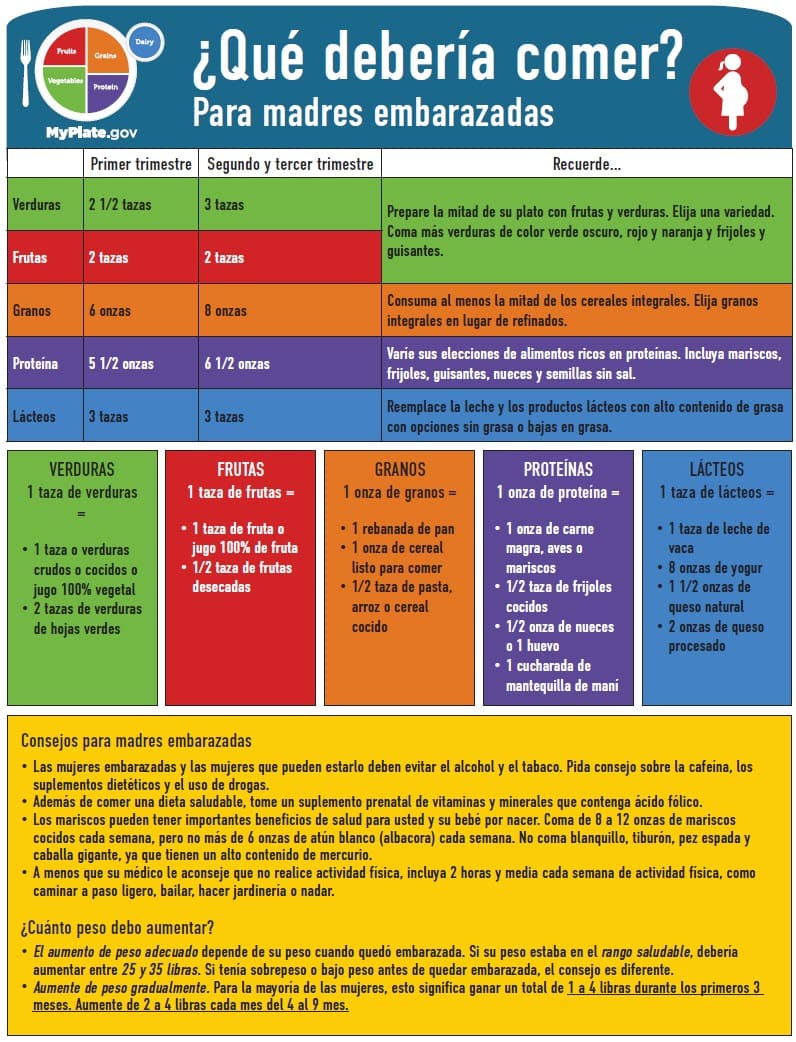 graph of serving size of What Should I Eat? For Pregnant Moms