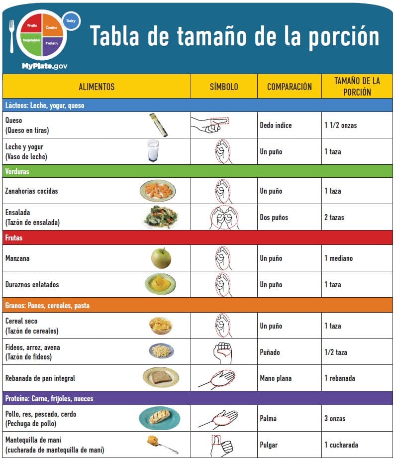 graph of serving size of What Should I Eat? For Pregnant Moms