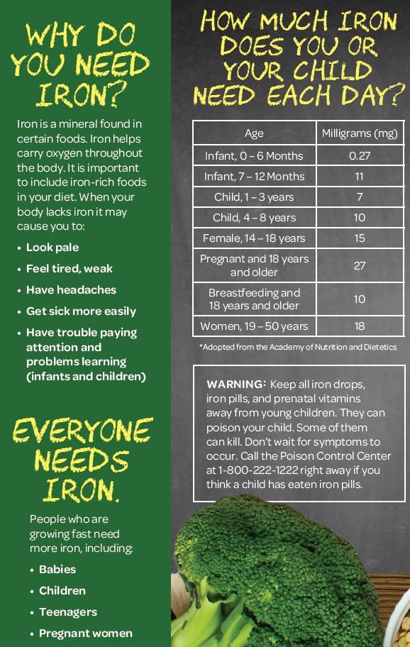 graph of why you need iron