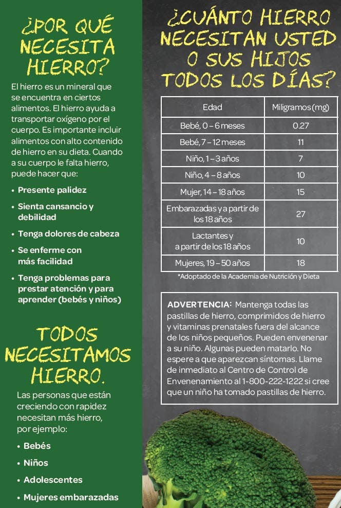 graph of why you need iron