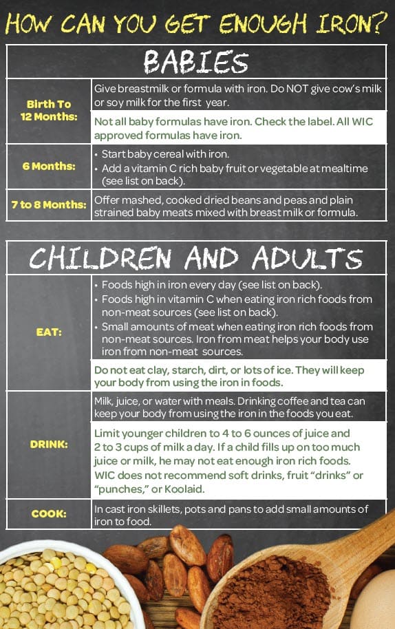 graph of why you need iron