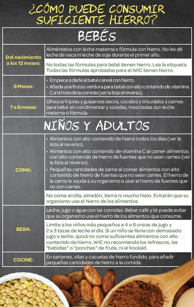 graph of why you need iron