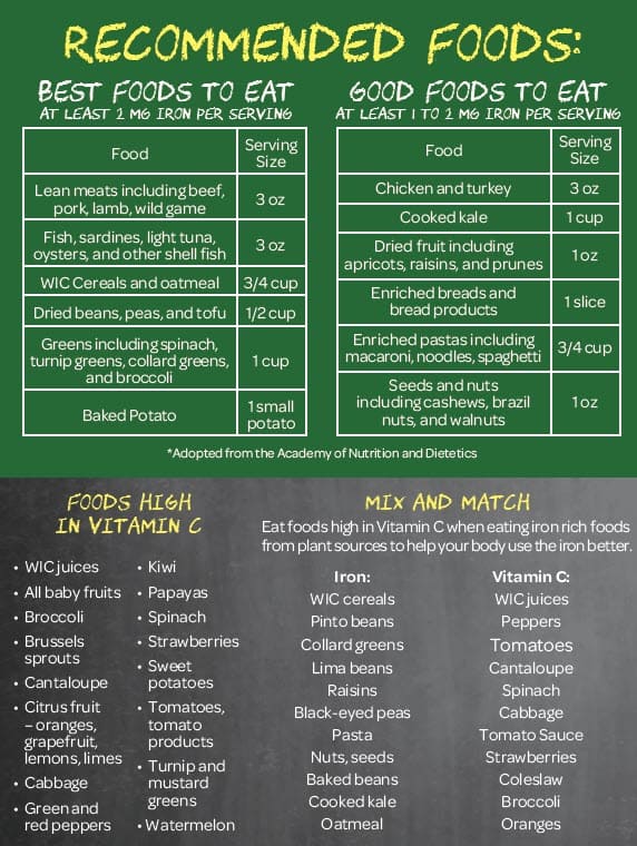 graph of why you need iron