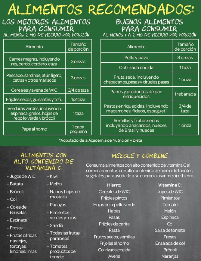 graph of why you need iron