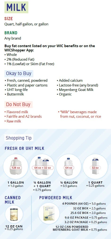 CO WIC-approved Milk, Plant-Based Milk Alternatives and Yogurt types and restrictions in English