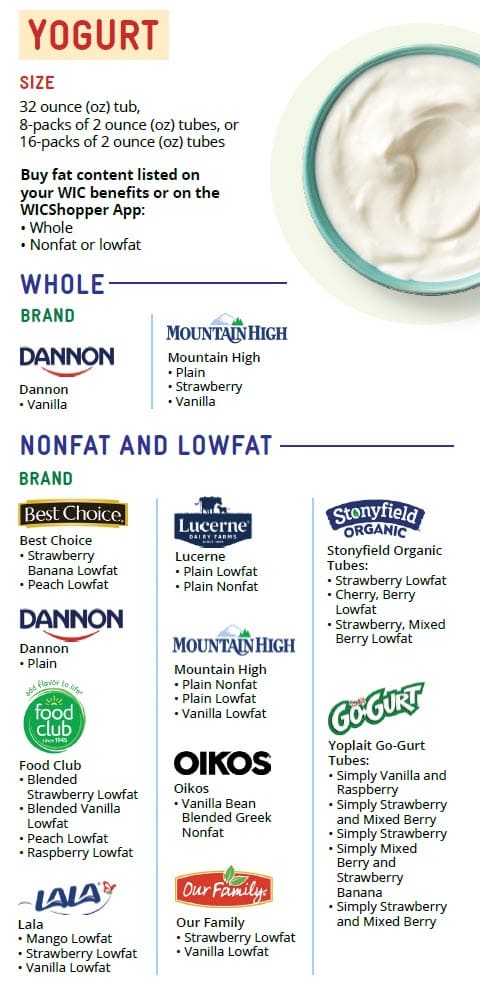 CO WIC-approved Milk, Plant-Based Milk Alternatives and Yogurt types and restrictions in English
