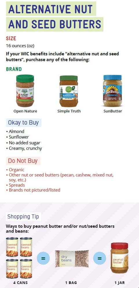 CO WIC-approved Peanut Butter, Alternative Nut and Seed Butters and Bean types and restrictions in English
