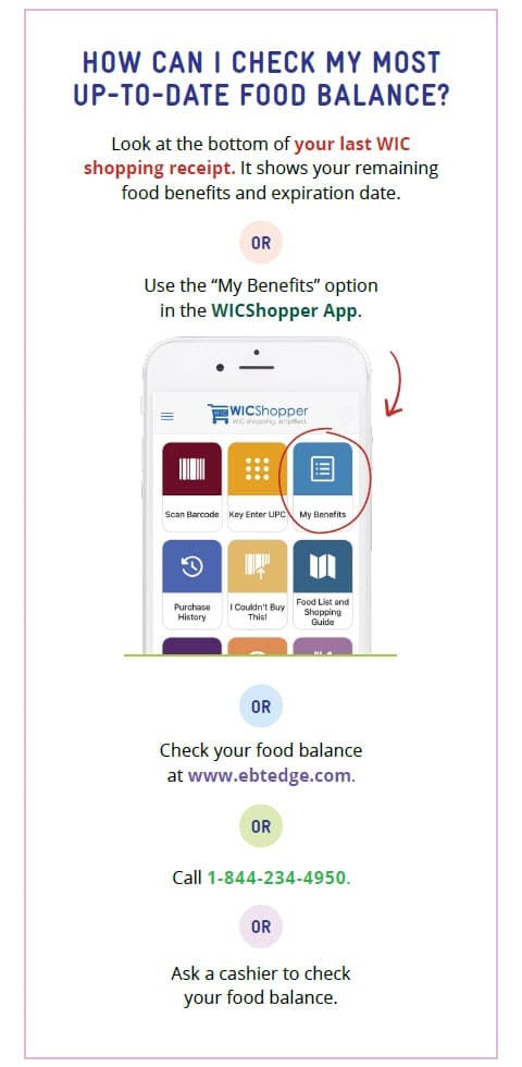 CO WIC-approved how to shop with you eWIC card in English