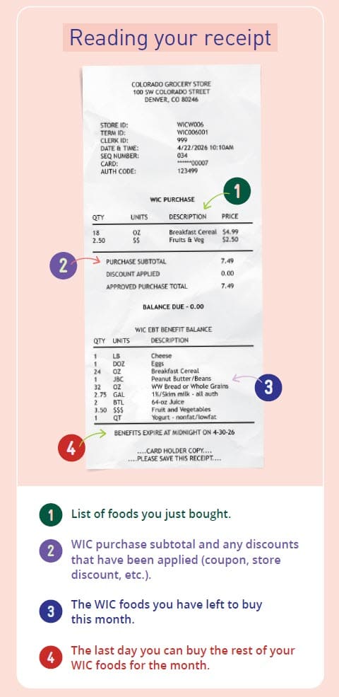 CO WIC-approved how to shop with you eWIC card in English