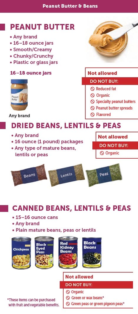 MA WIC-approved peanut butter and bean types and restrictions in English