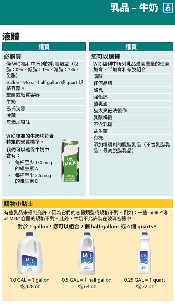 WA WIC-approved milk types and restrictions in Chinese