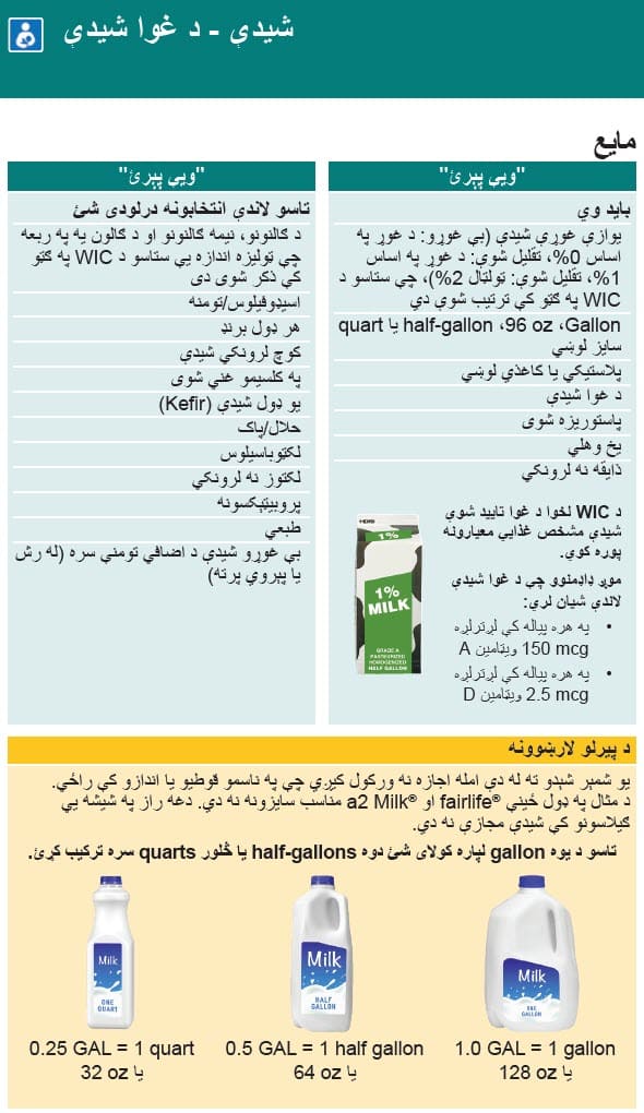 WA WIC-approved milk types and restrictions in Pashto