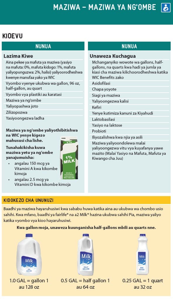 WA WIC-approved milk types and restrictions in Swahili