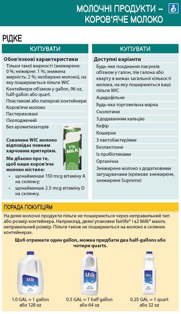 WA WIC-approved milk types and restrictions in Ukrainian