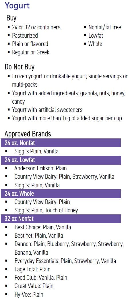 Guidelines for buying WIC-approved yogurt, showing what to buy, what not to buy, and approved brands by container size and fat content.