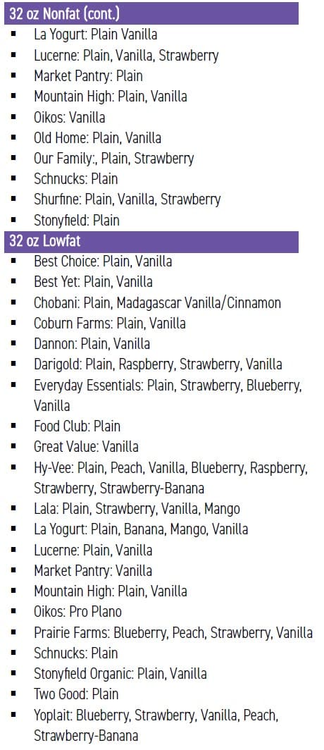 Guidelines for buying WIC-approved yogurt, showing what to buy, what not to buy, and approved brands by container size and fat content.