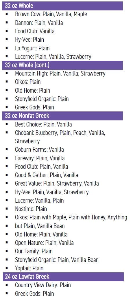 Guidelines for buying WIC-approved yogurt, showing what to buy, what not to buy, and approved brands by container size and fat content.