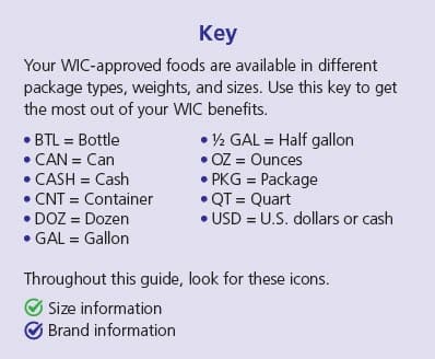 Key of WIC-approved foods different package types, weights, and sizes.