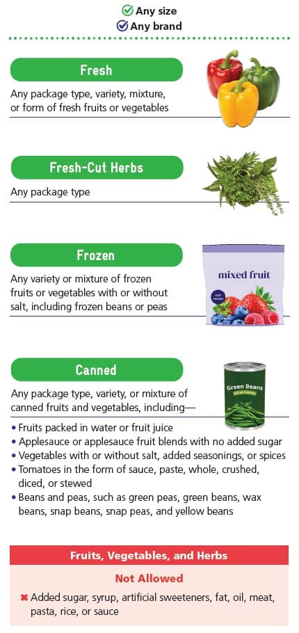 WIC-approved fruit and vegetable types and restrictions in English