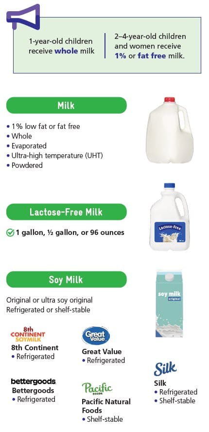 WIC-approved milk and soy milk types and restrictions in English
