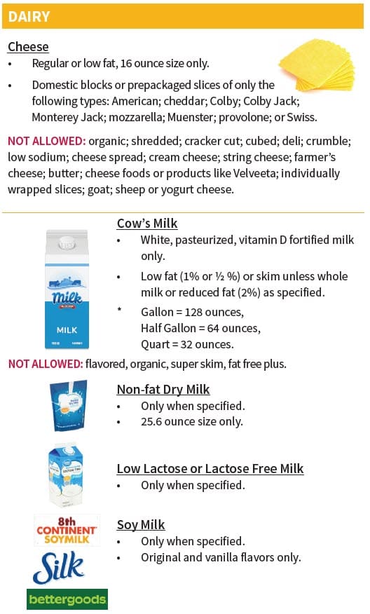 A dairy guidelines chart showing allowed and not allowed dairy products.