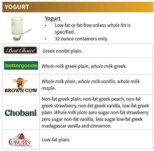 A dairy guidelines chart showing allowed and not allowed dairy products.