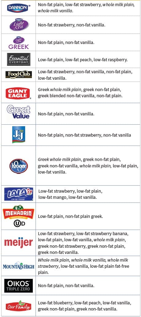 A dairy guidelines chart showing allowed and not allowed dairy products.