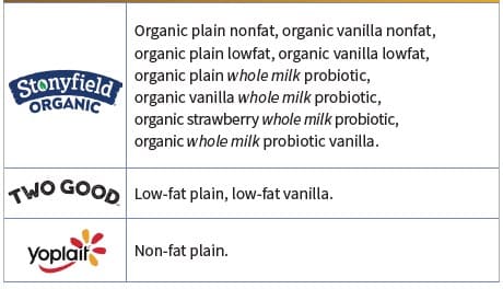 A dairy guidelines chart showing allowed and not allowed dairy products.