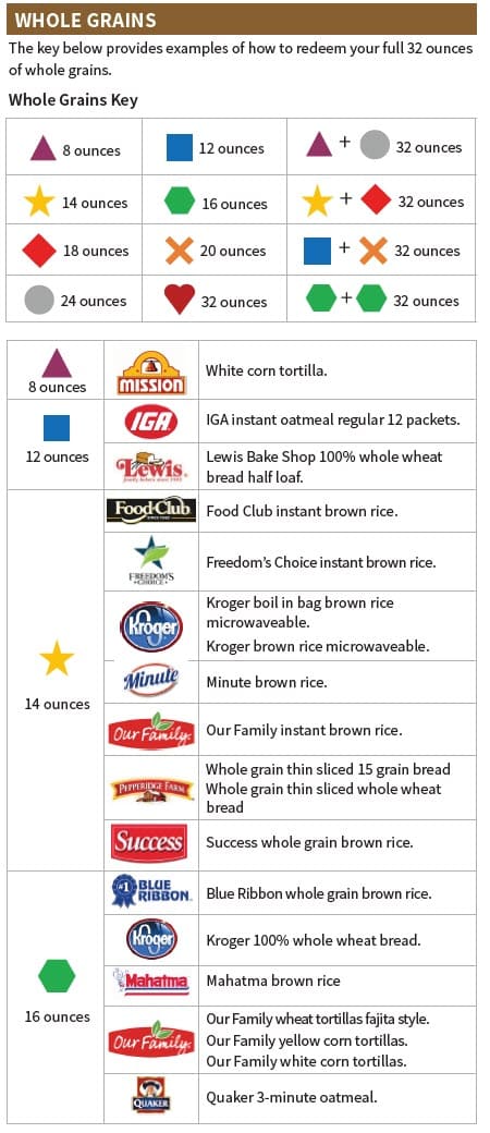 A whole grain guidelines chart showing allowed and not allowed whole grain products.