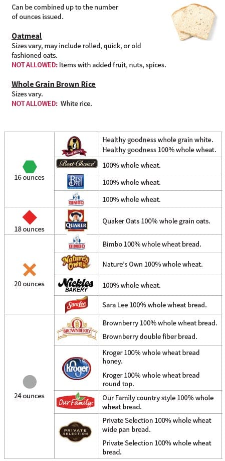 A whole grain guidelines chart showing allowed and not allowed whole grain products.
