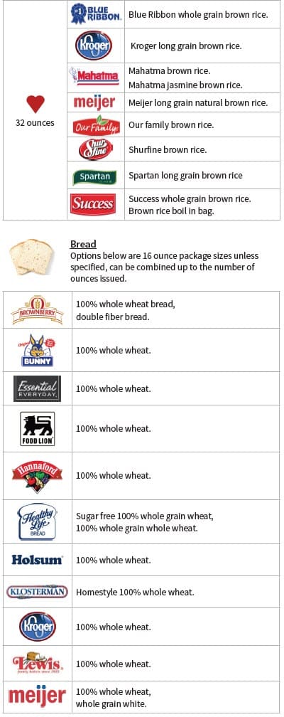 A whole grain guidelines chart showing allowed and not allowed whole grain products.