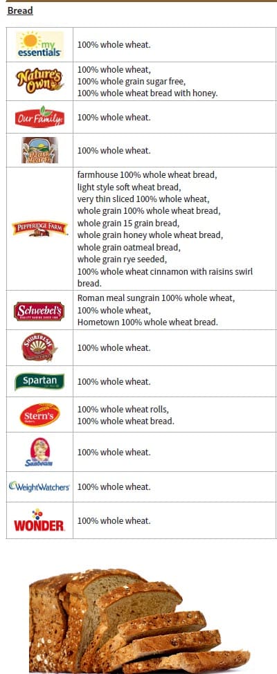 A whole grain guidelines chart showing allowed and not allowed whole grain products.