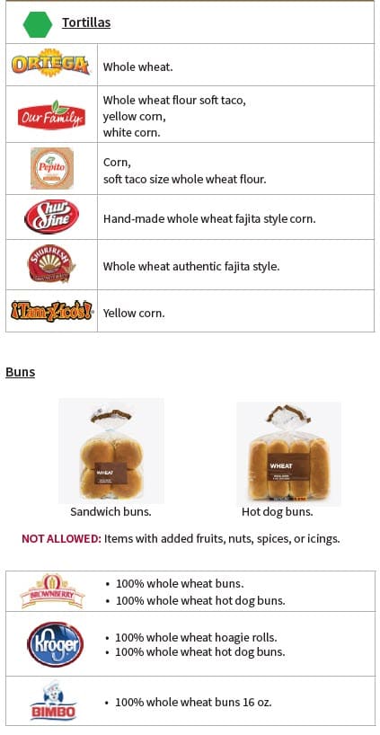 A whole grain guidelines chart showing allowed and not allowed whole grain products.