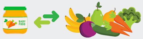 baby food jar and fruits and vegetables