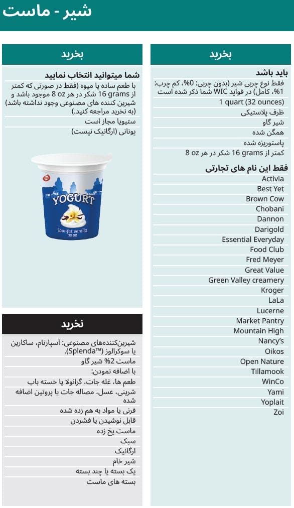 Dari language yogurt guidelines showing what types of yogurt to buy and not buy.