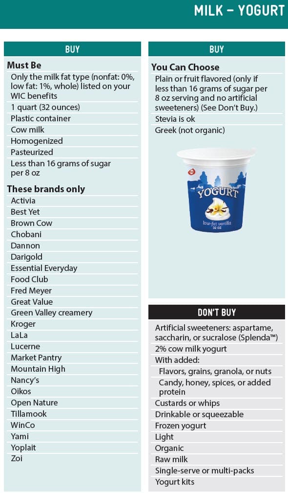 yogurt guidelines showing what types of yogurt to buy and not buy.