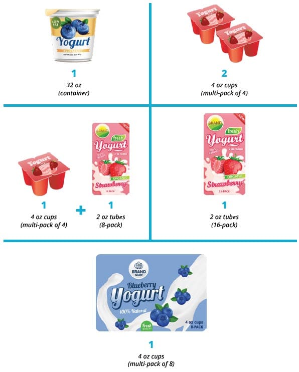 EXAMPLES OF HOW TO BUY 32-OUNCES OF YOGURT