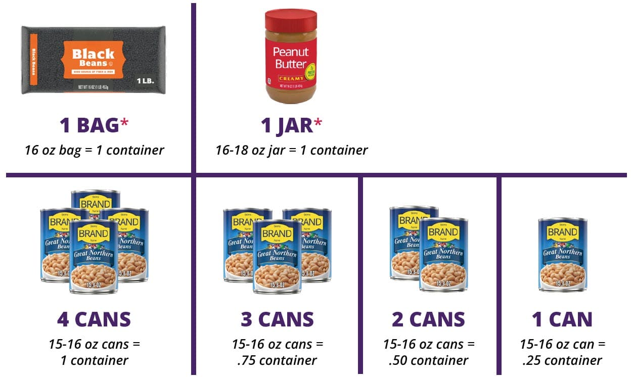 LEGUMES AND PEANUT BUTTER CONVERSIONS