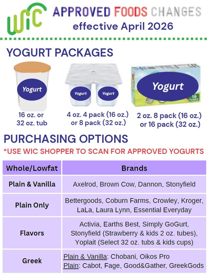 ၂၀၂၆ ခုနှစ် ဧပြီလမှစတင်၍ WIC အတည်ပြုထားသော ဒိန်ချဉ်ထုပ်ပိုးမှုအရွယ်အစားများနှင့် အမှတ်တံဆိပ်များကိုပြသသည့်ဇယား