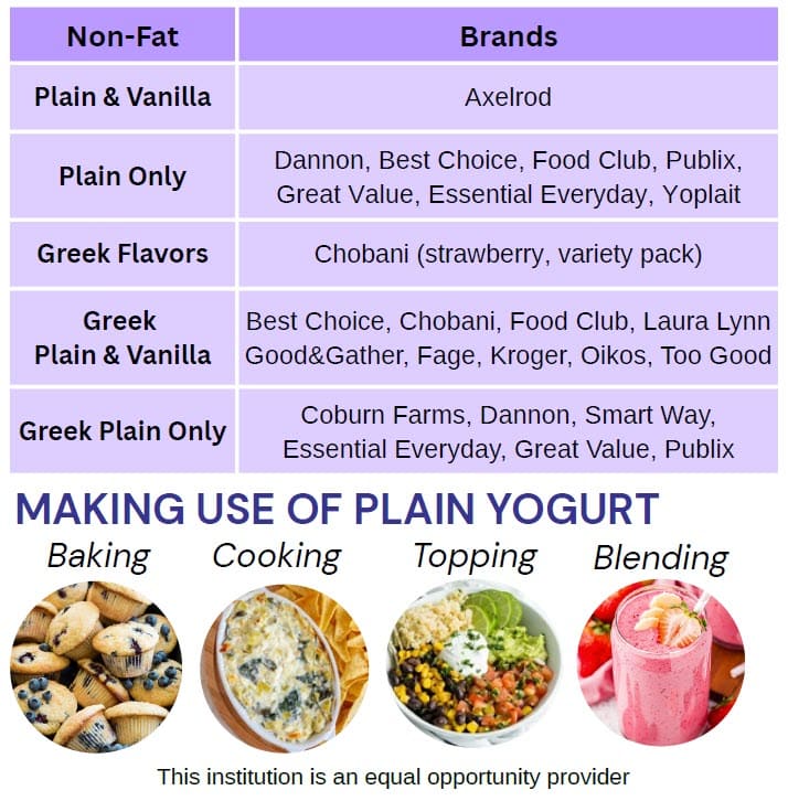 ၂၀၂၆ ခုနှစ် ဧပြီလမှစတင်၍ WIC အတည်ပြုထားသော ဒိန်ချဉ်ထုပ်ပိုးမှုအရွယ်အစားများနှင့် အမှတ်တံဆိပ်များကိုပြသသည့်ဇယား