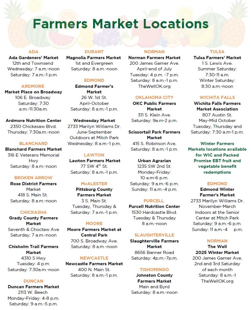 Poster listing farmers market locations across Oklahoma with addresses, hours, and a note that WIC, EBT, and Packed Promise are accepted.