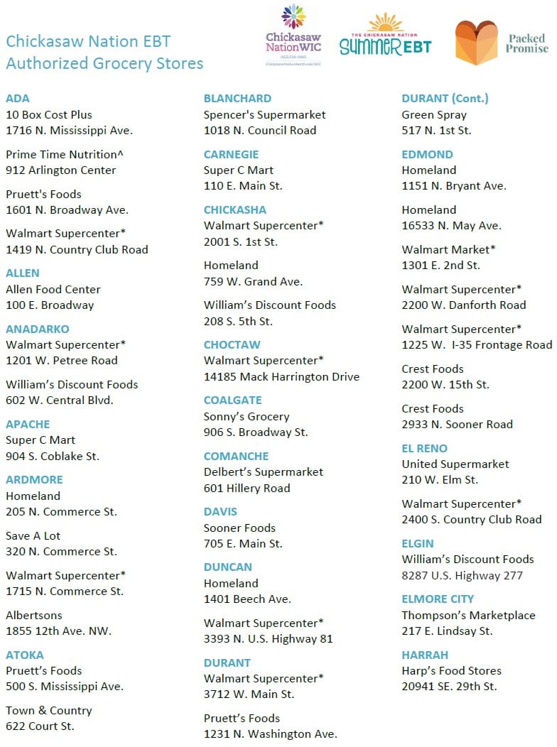 List of Chickasaw Nation EBT Authorized Grocery Stores