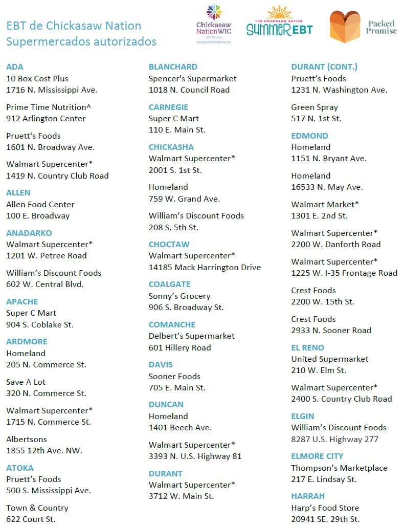 List of Chickasaw Nation EBT Authorized Grocery Stores in Spanish