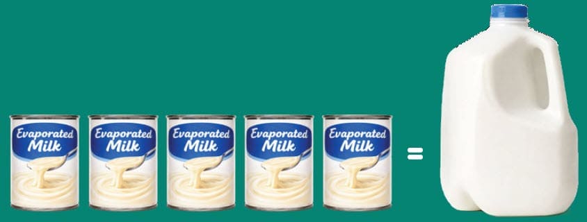 Example of 5 Cans of evaporated milk equals 1 Gallon of regular milk 