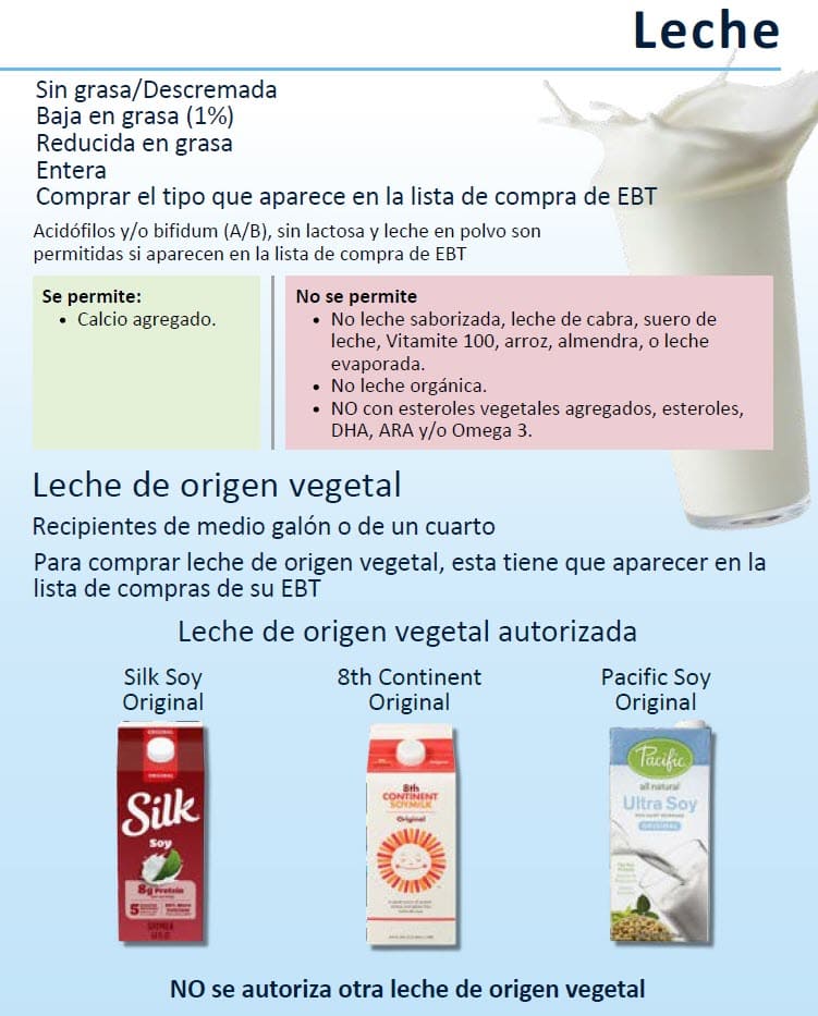 WIC list showing approved milk, with what is allowed and restrictions in Spanish