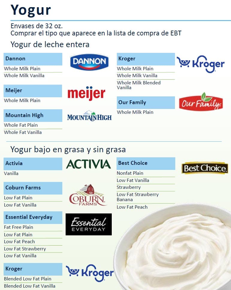 WIC list showing approved yogurt, with what is allowed and restrictions in Spanish