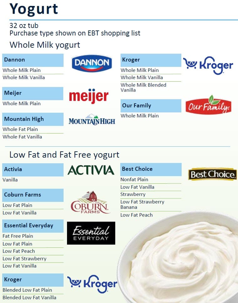 WIC list showing approved yogurt, with what is allowed and restrictions