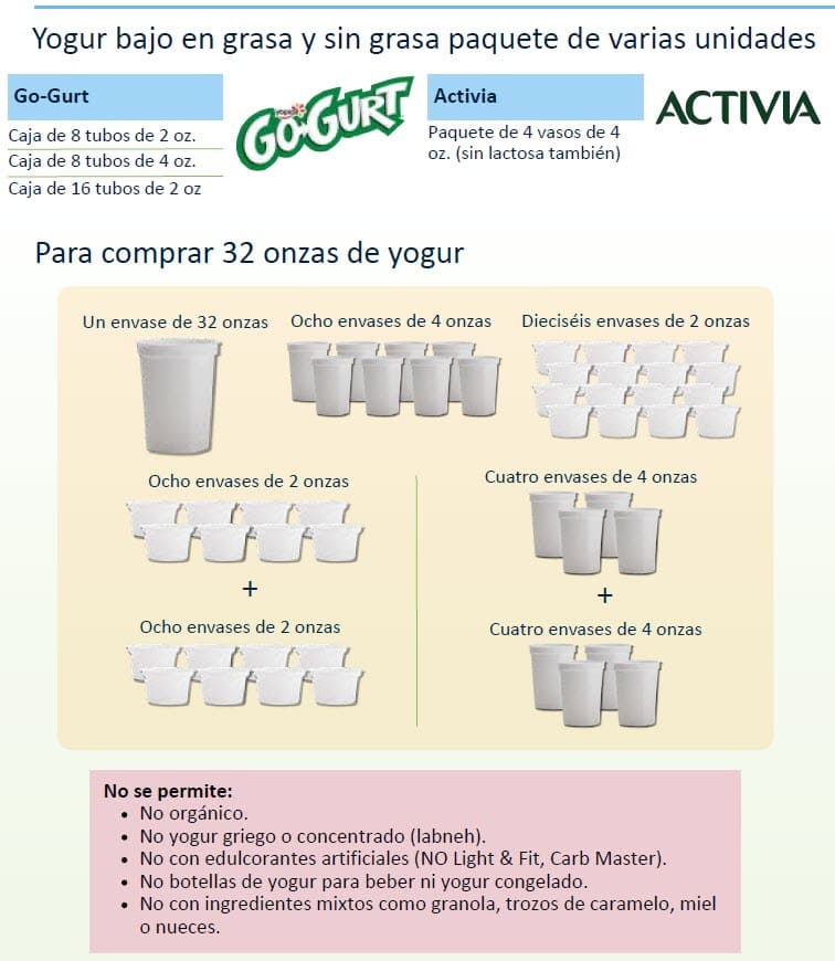 WIC list showing approved yogurt, with what is allowed and restrictions in Spanish