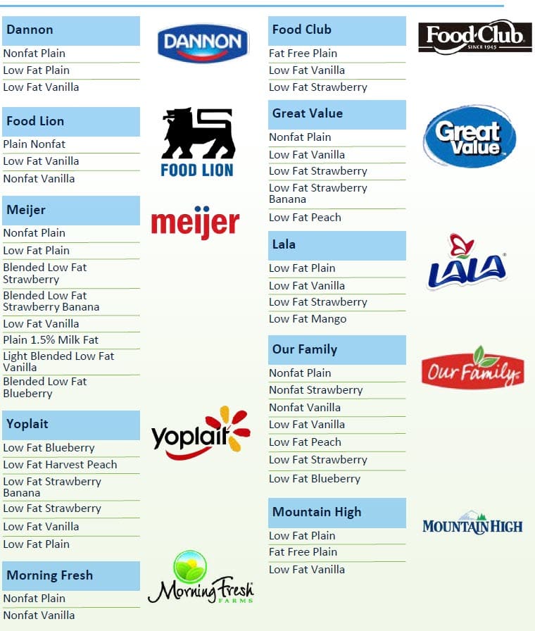 WIC list showing approved yogurt, with what is allowed and restrictions